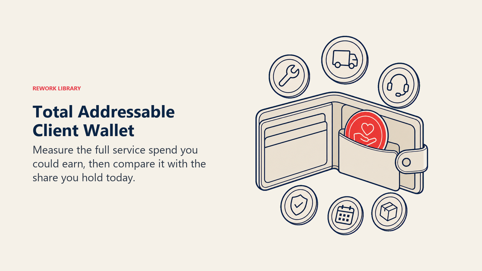 Visual guide to total addressable client wallet
