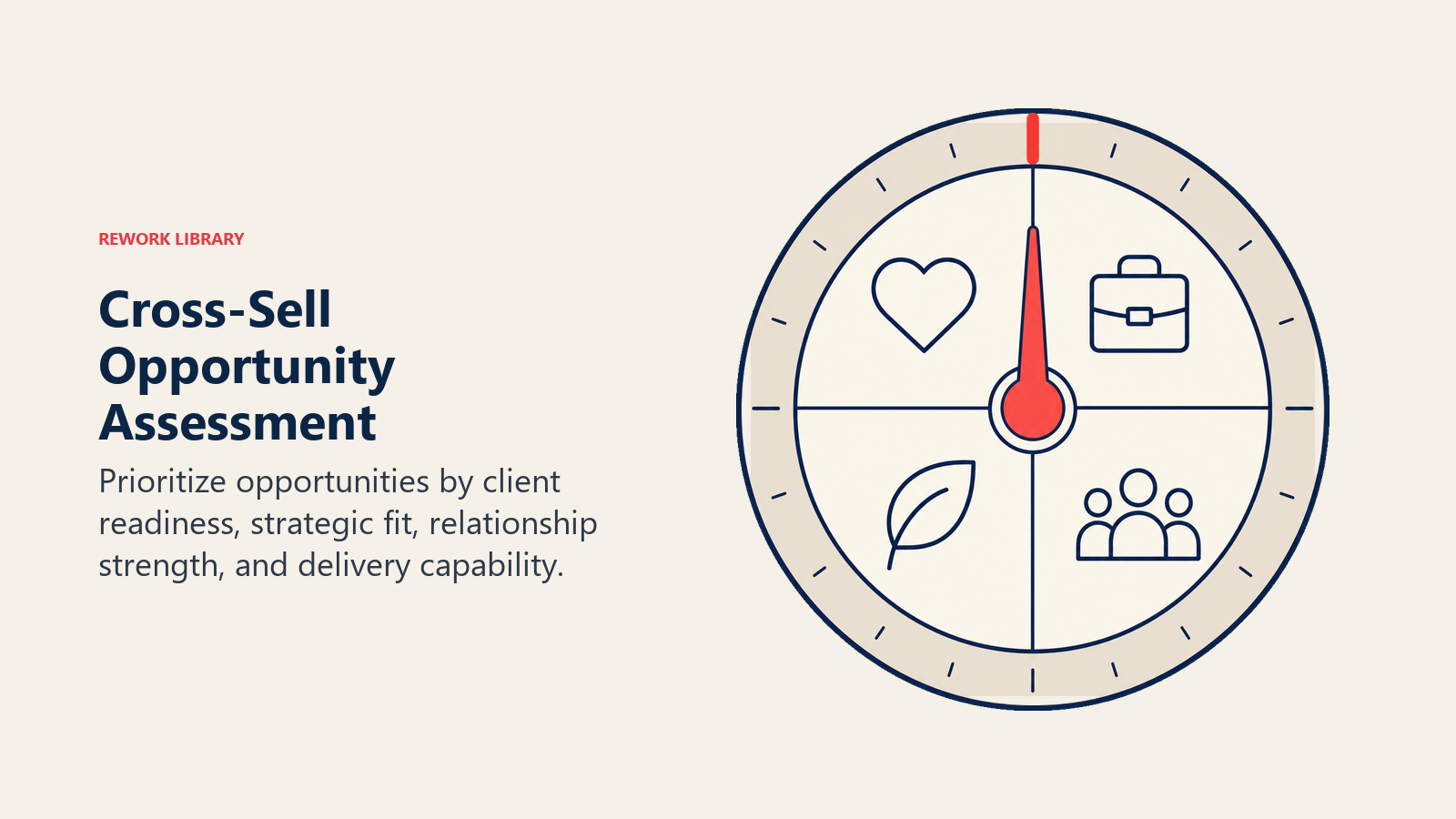 Visual guide to cross-sell opportunity assessment