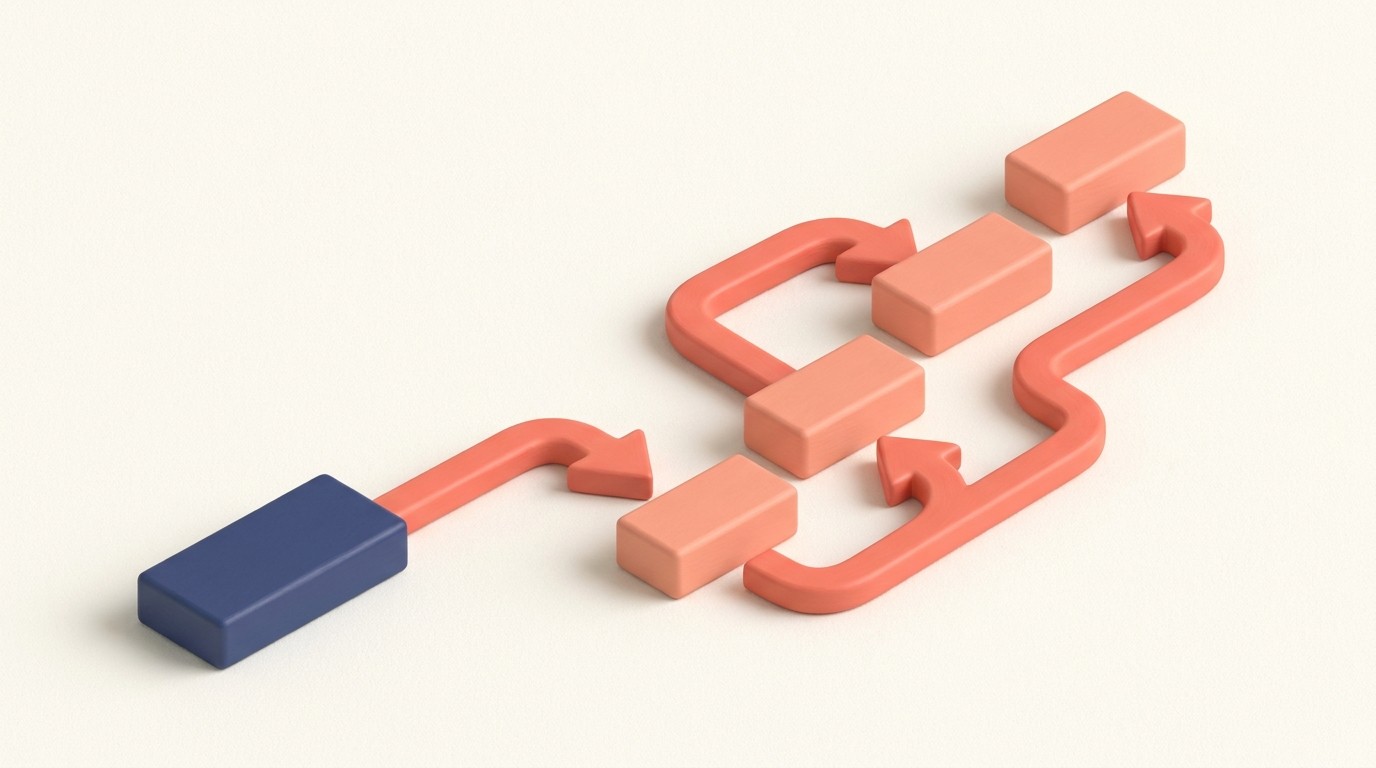 Flowchart of cross-sell pathways from entry services to logical next engagements