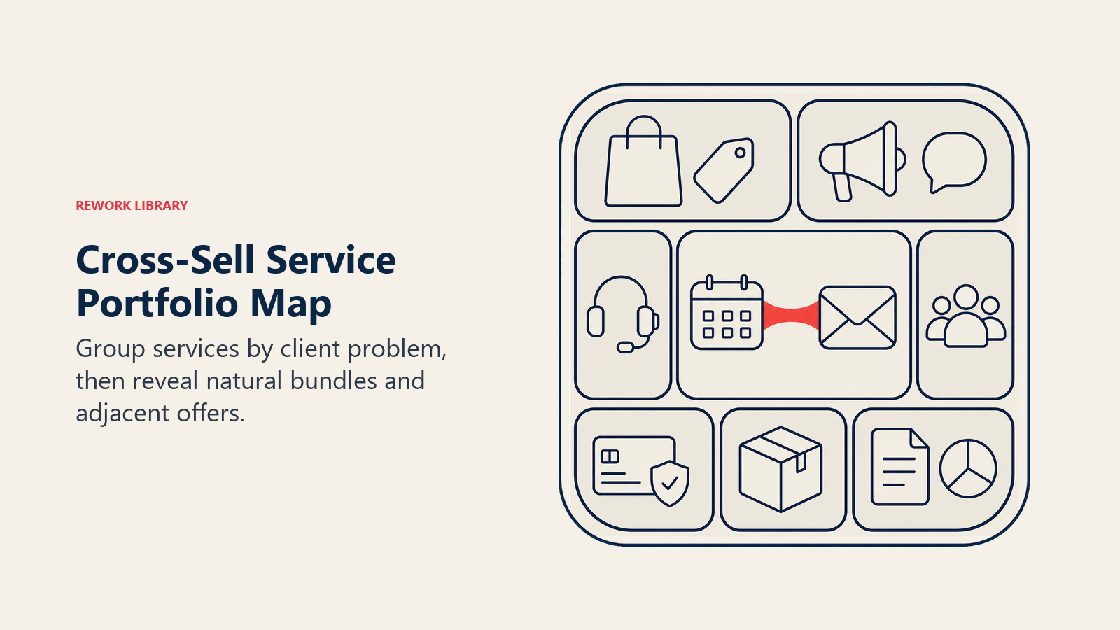 Visual guide to cross-sell service portfolio map