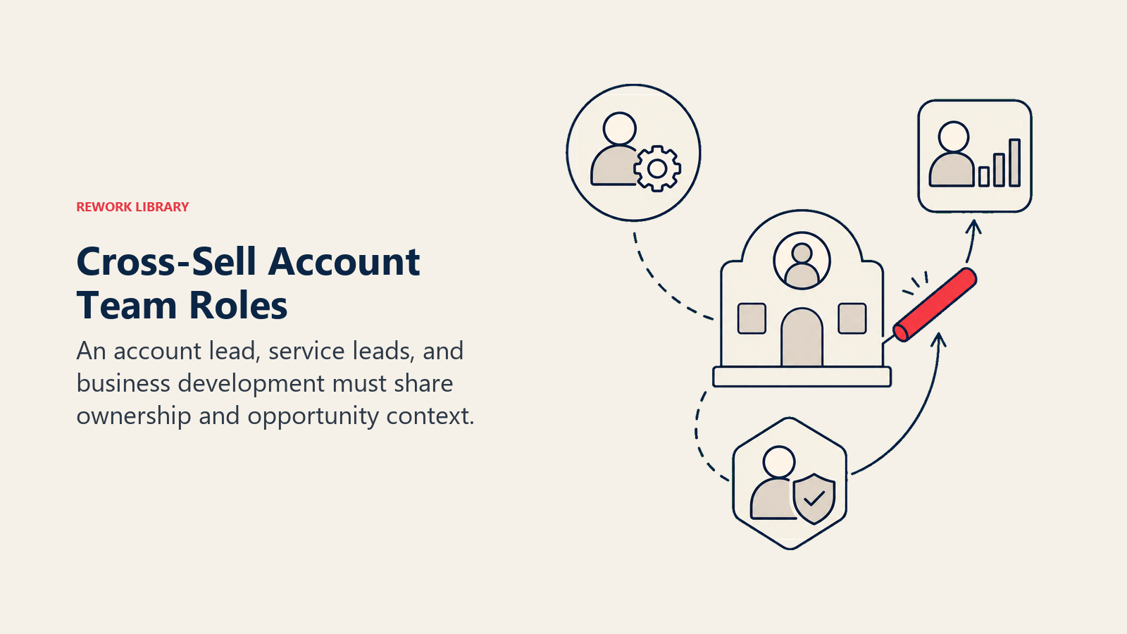Visual guide to cross-sell account team roles