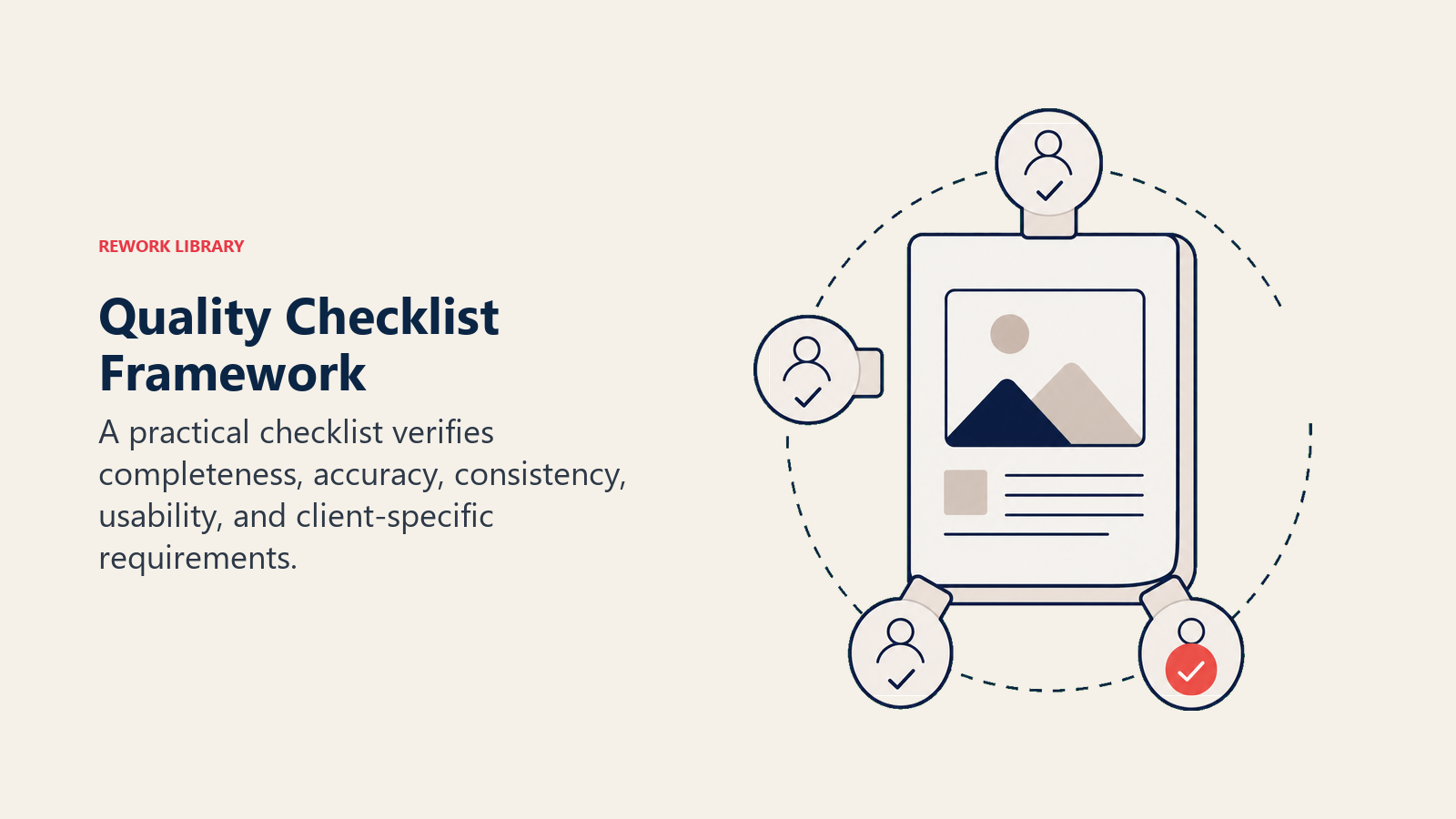 Quality Checklist Framework illustrated with five-point inspection card