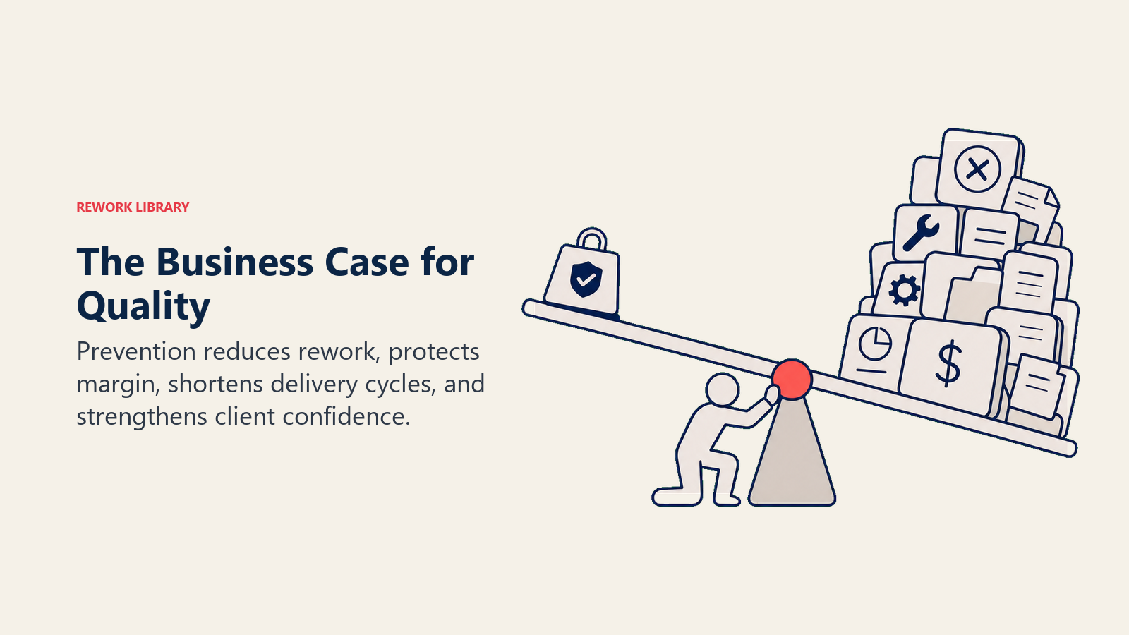 The Business Case for Quality illustrated with quality investment lever