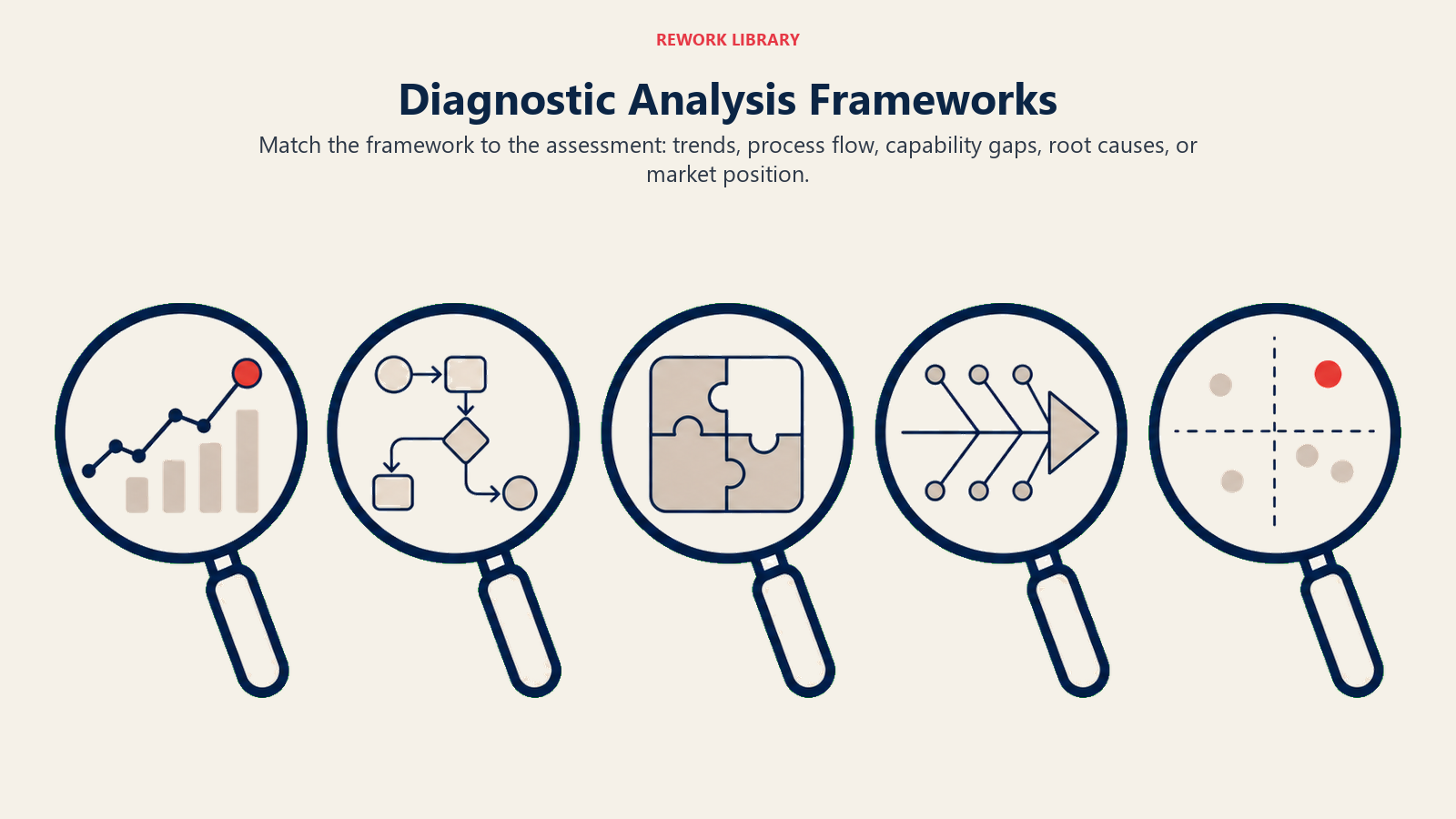 Visual guide to diagnostic analysis frameworks