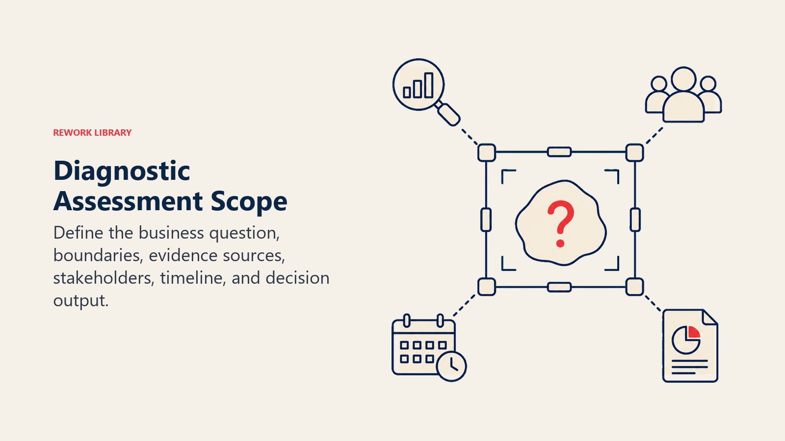 Visual guide to diagnostic assessment scope