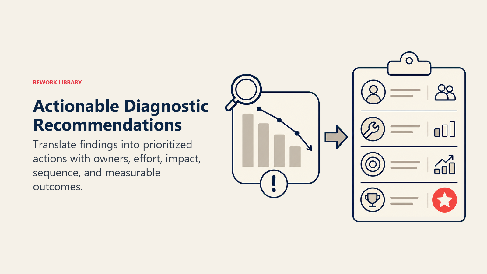 Visual guide to actionable diagnostic recommendations