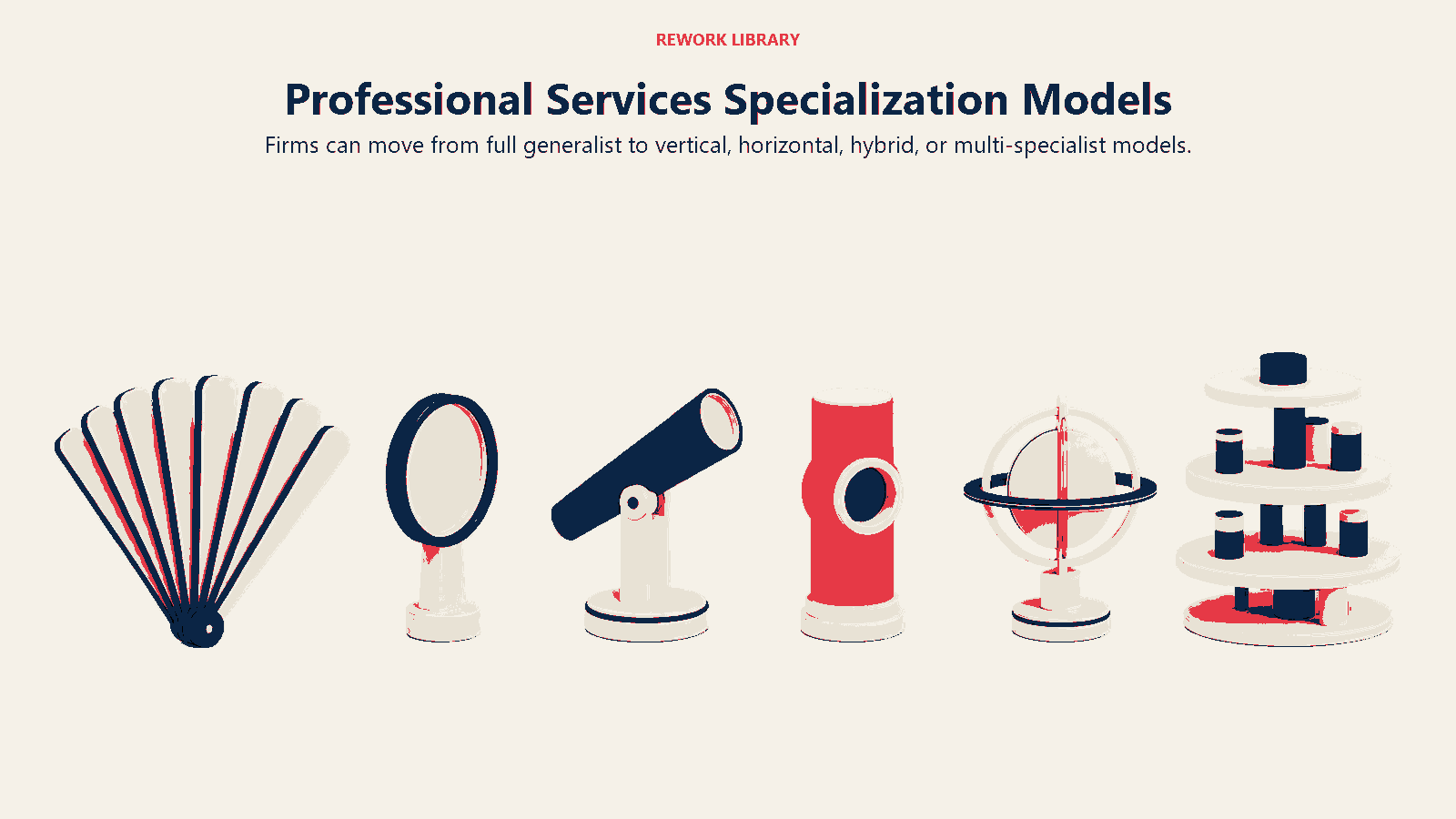 Professional Services Specialization Models shown as a horizontal progression moves from a broad generalist fan to focused and platform models.