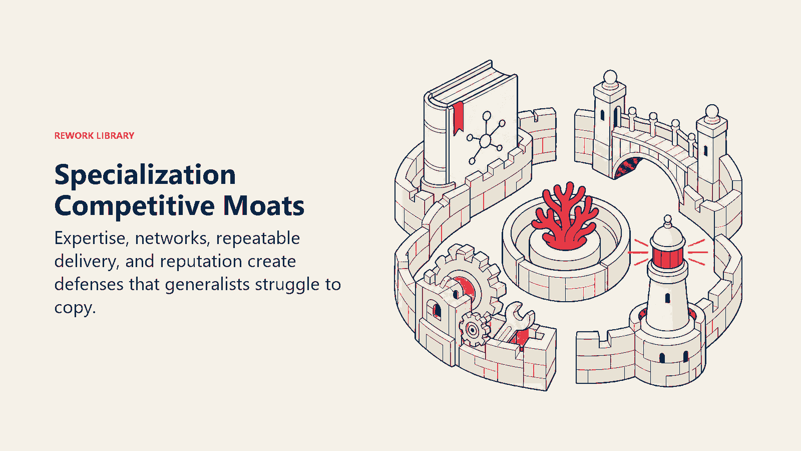 Specialization Competitive Moats shown as four distinct defenses protect one specialized niche core.