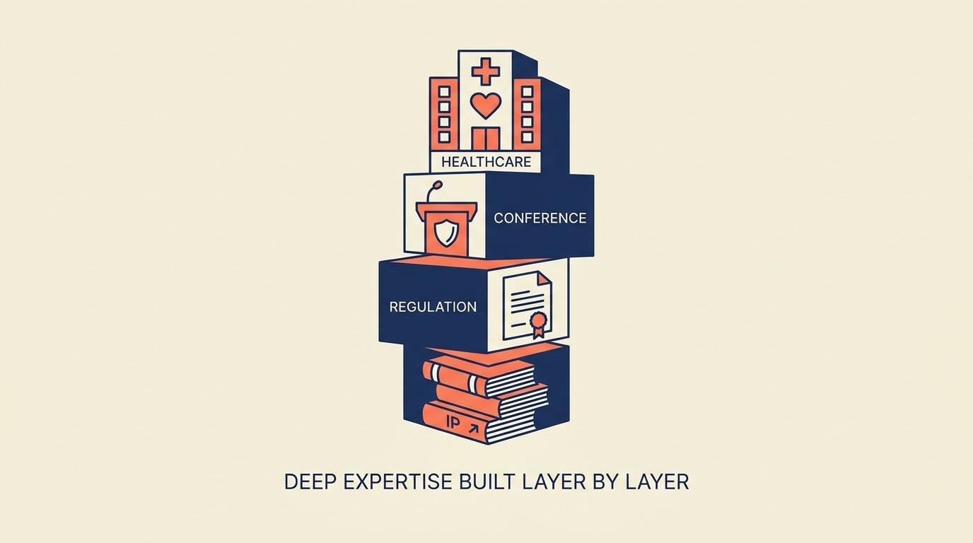 Industry-focused specialization signals including regulatory complexity, digital disruption, and consolidation activity