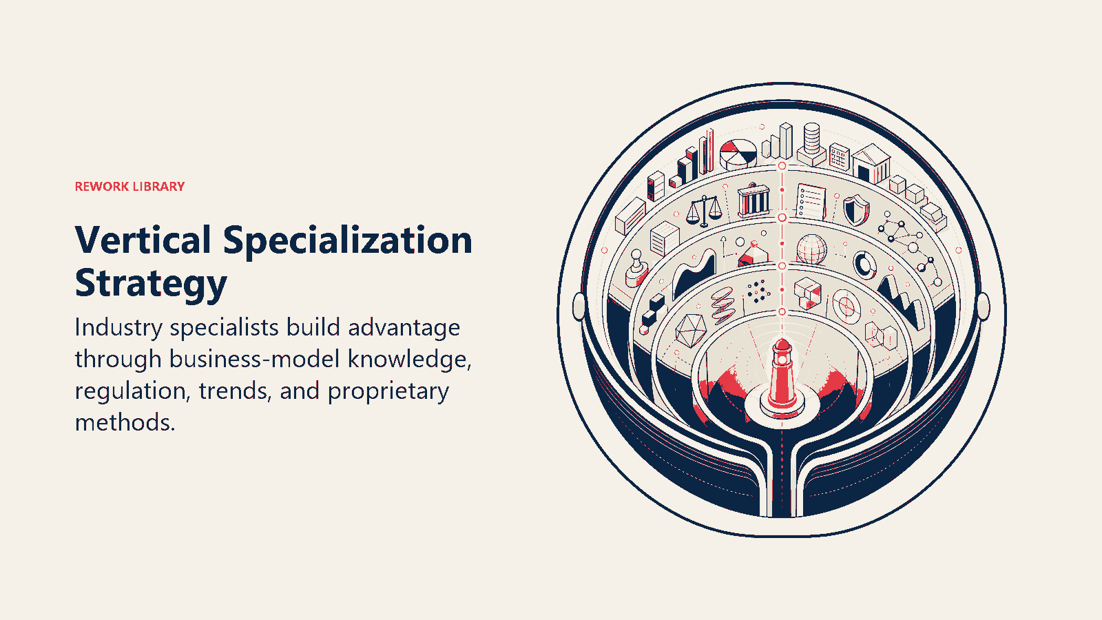 Vertical Specialization Strategy shown as four knowledge rings feed one industry expertise beacon.