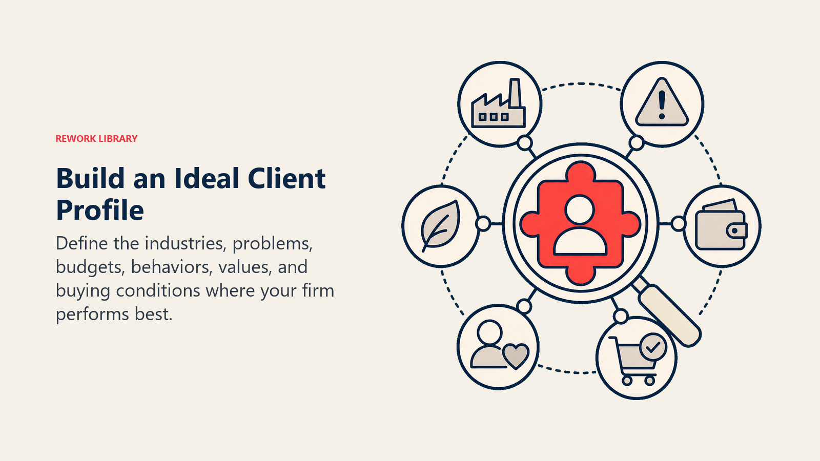 Visual guide to build an ideal client profile