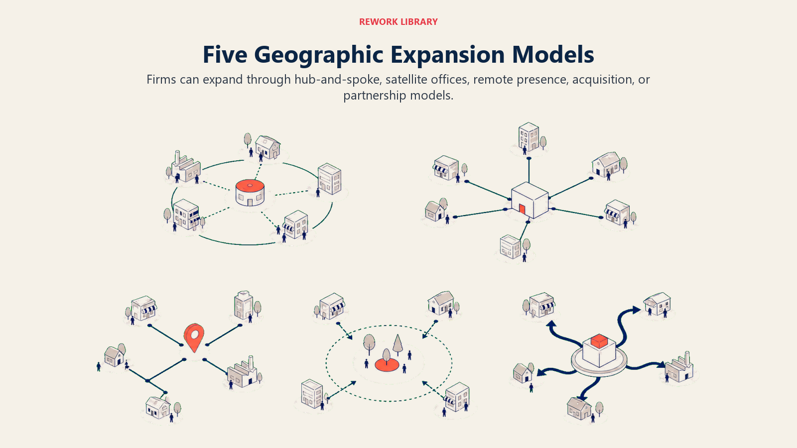 Five Geographic Expansion Models illustrated with five expansion models