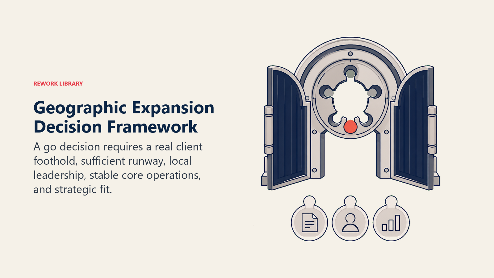 Geographic Expansion Decision Framework illustrated with go no-go gate kit