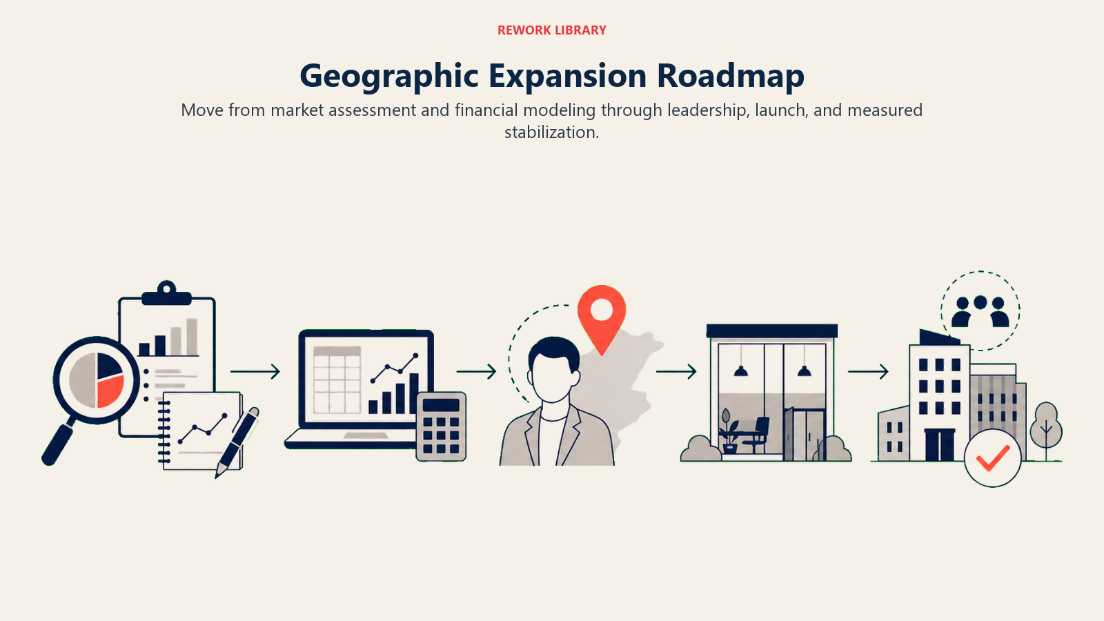 Geographic Expansion Roadmap illustrated with expansion implementation route