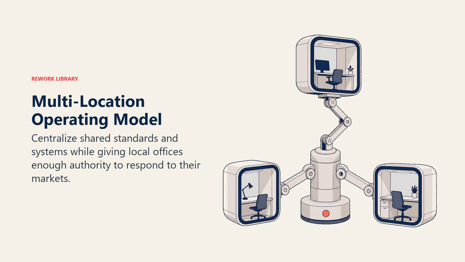 Multi-Location Operating Model illustrated with central hub with local hinges