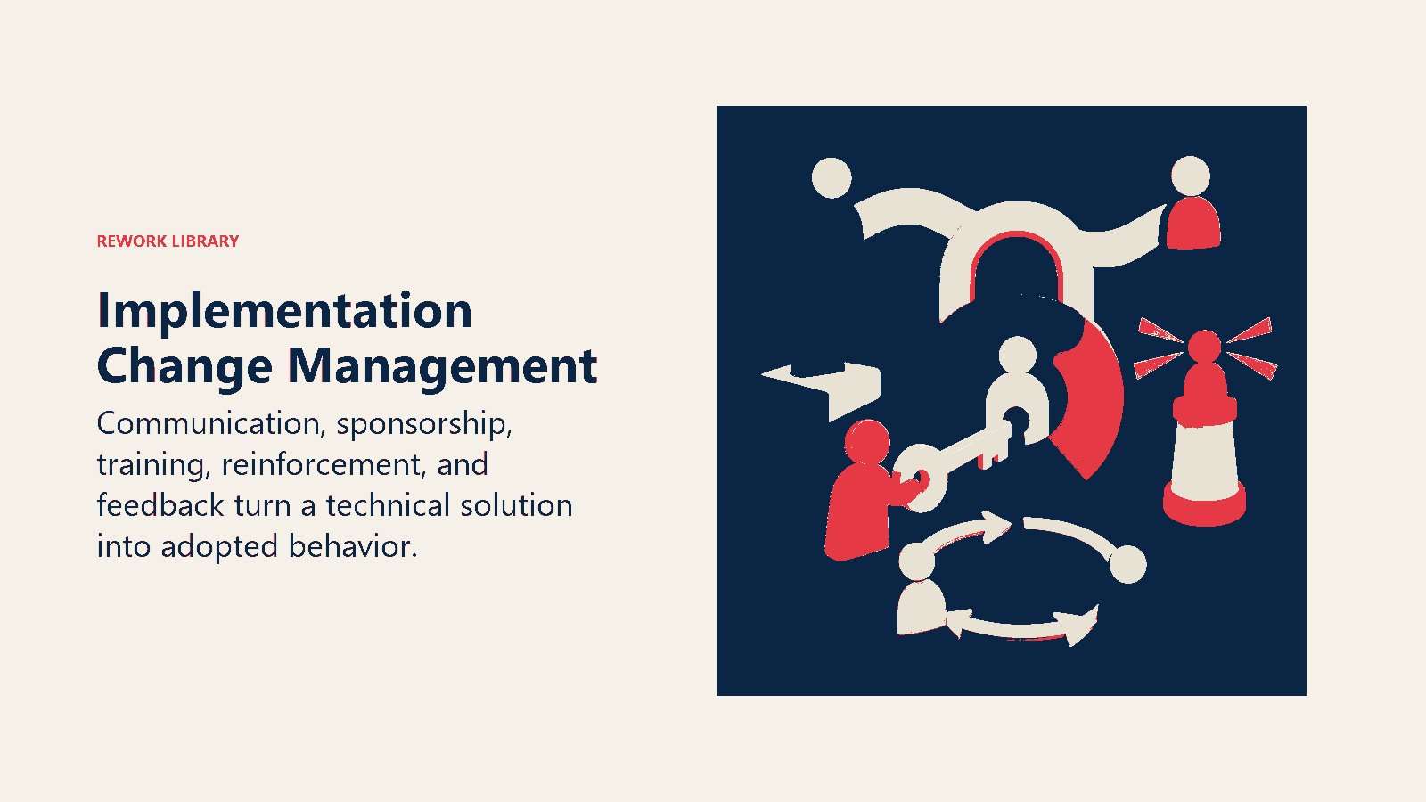 Implementation Change Management shown as a process key fits a change lock supported by training and sponsor artifacts.