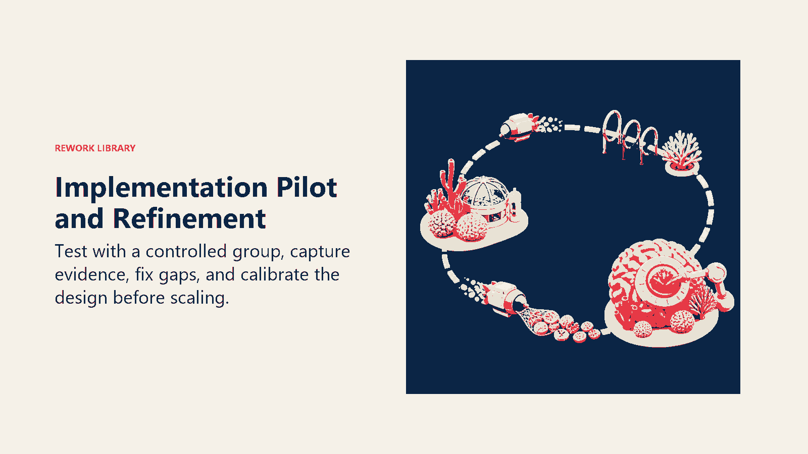 Implementation Pilot and Refinement shown as a small test vessel completes a feedback loop and adjusts a calibration dial.