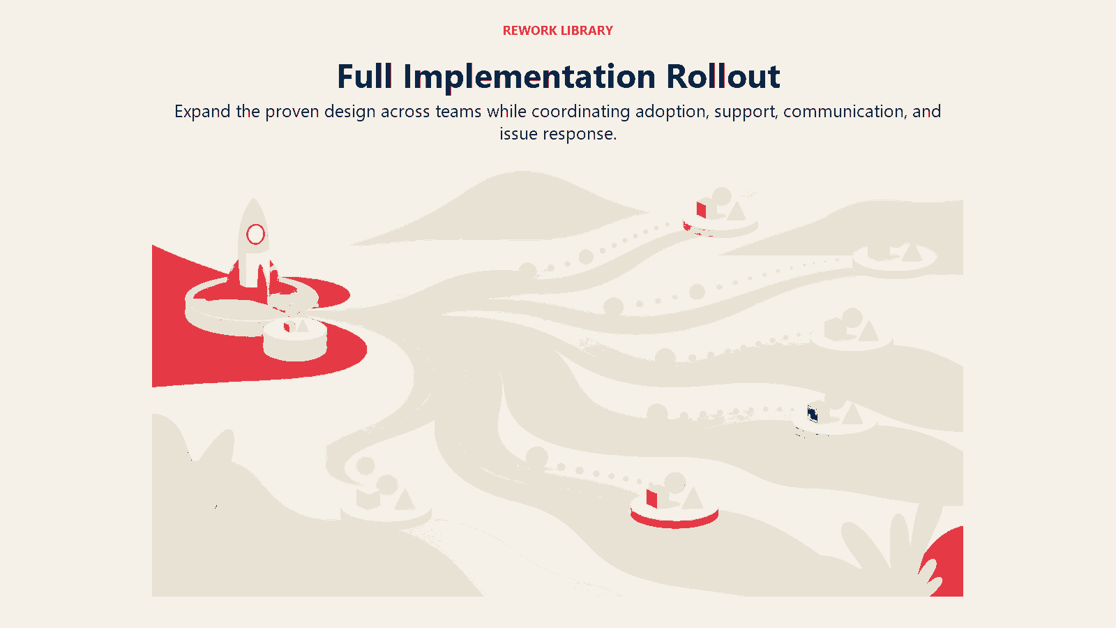 Full Implementation Rollout shown as a pilot module expands across multiple business-unit landing pads.
