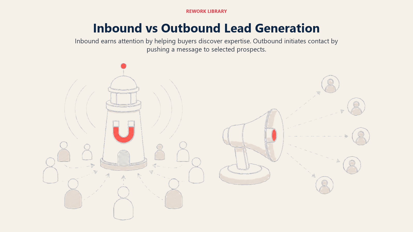 Inbound vs Outbound Lead Generation illustrated by a wide direct comparison: a magnetic knowledge beacon pulling prospects inward versus a directional message launcher pushing outreach outwa