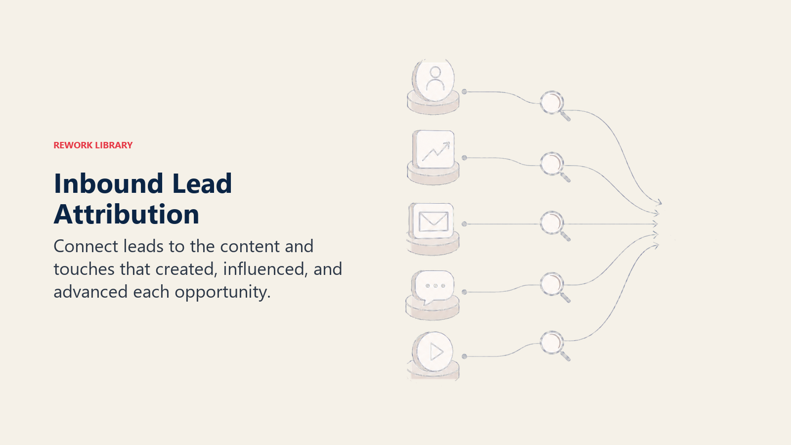 Inbound Lead Attribution illustrated by an attribution lens tracing several touchpoint paths into one coral qualified opportunity without dense labels