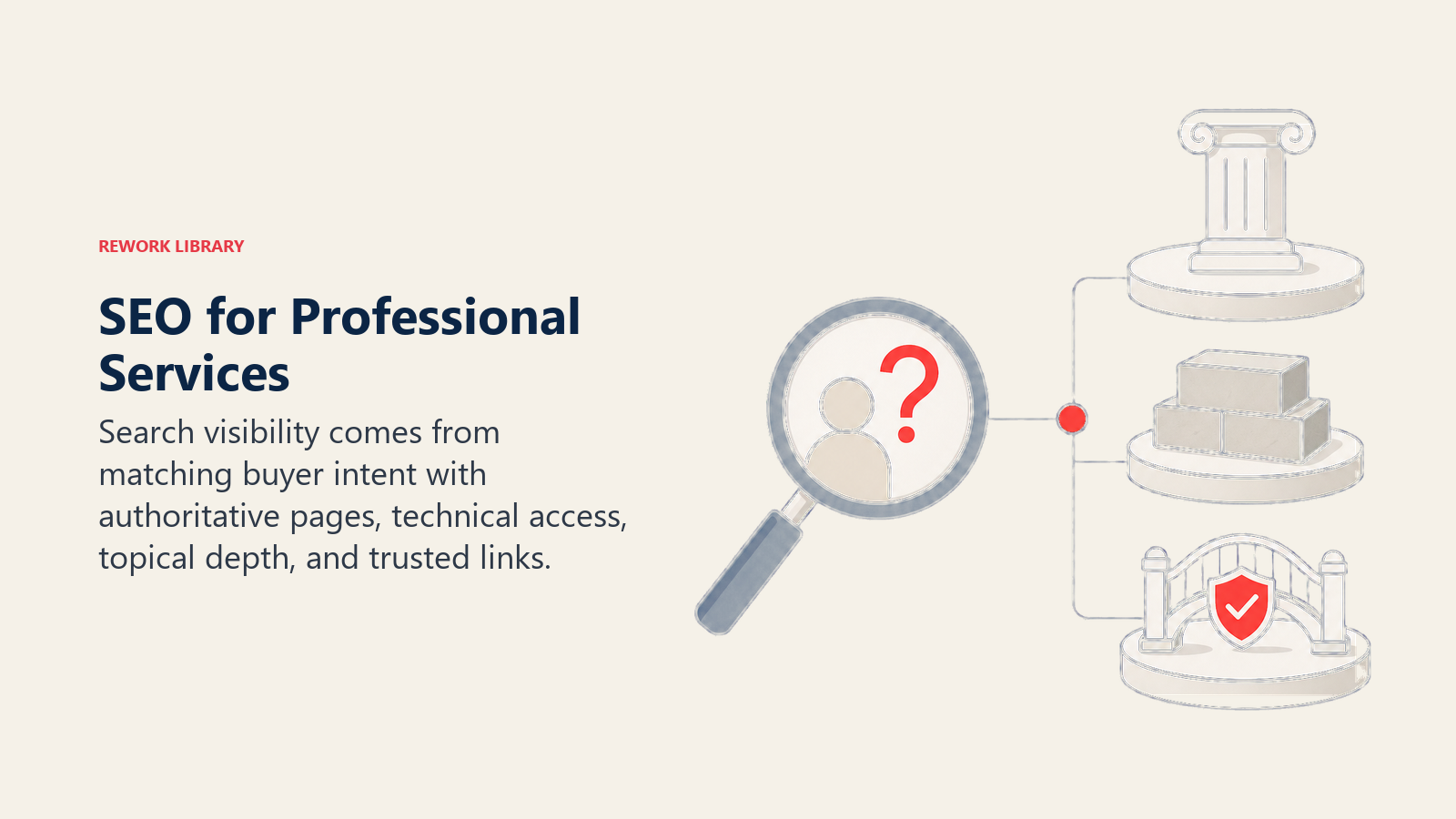 SEO for Professional Services illustrated by a search lens aligning a buyer question token with an authoritative content pillar, technical foundation, and trust bridge