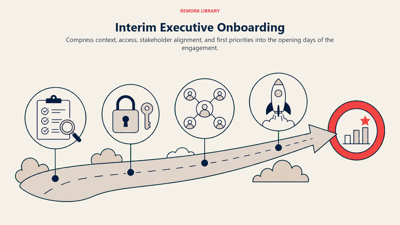 Visual guide to interim executive onboarding