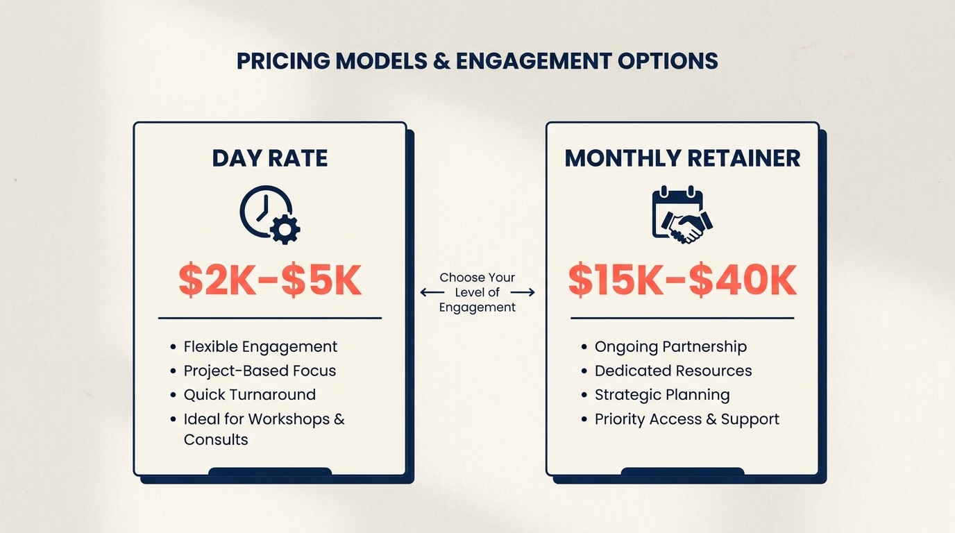 Interim executive pricing models: day rate, retainer, crisis premium, fractional rates, success bonus, market benchmarks
