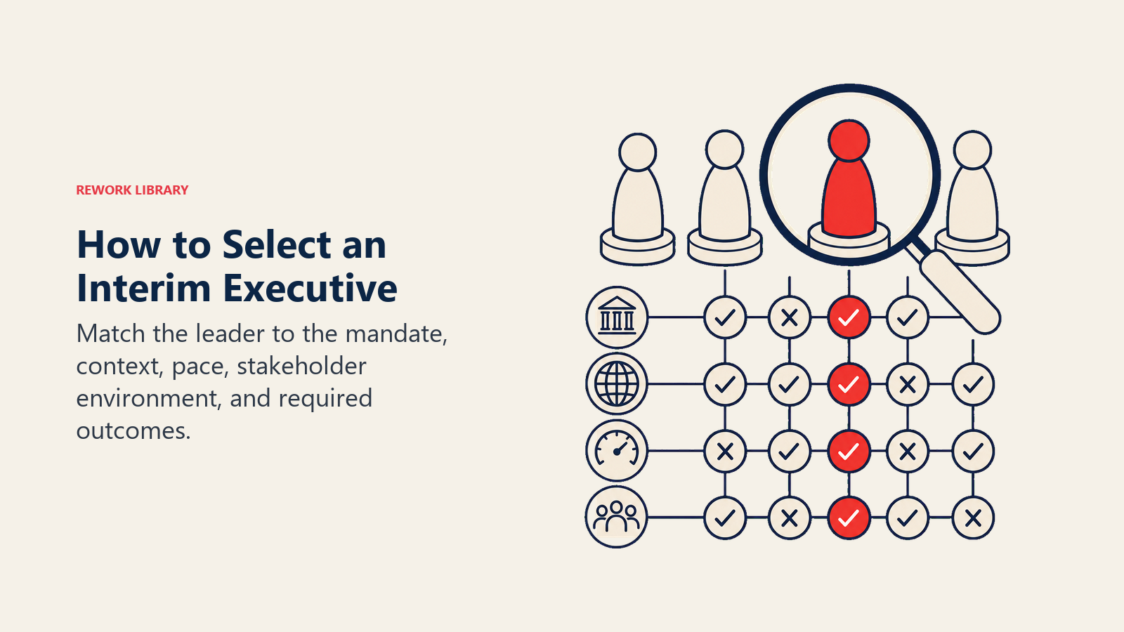 Visual guide to how to select an interim executive