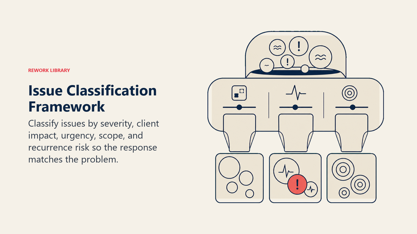 Issue Classification Framework illustrated as container_or_lens