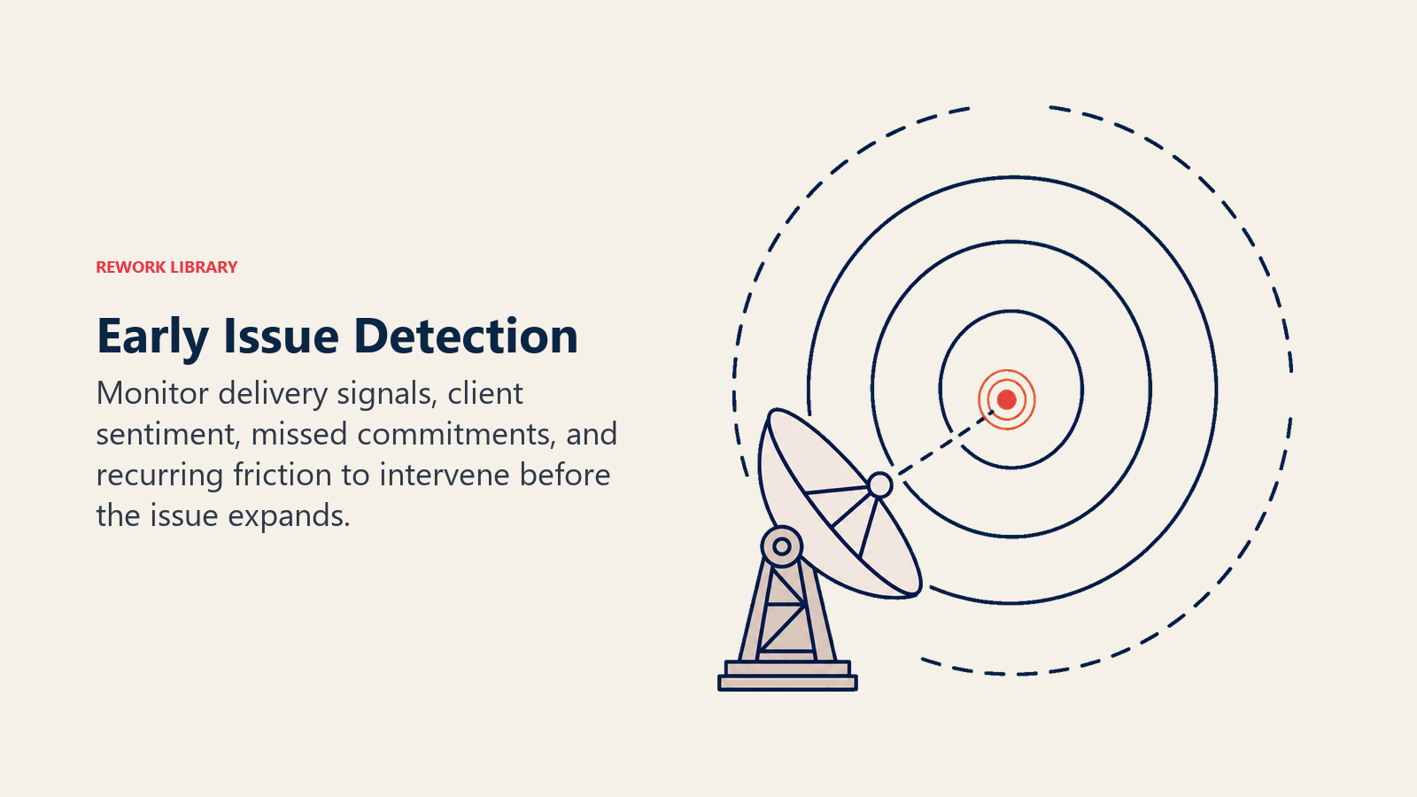 Early Issue Detection illustrated as signal_or_gauge