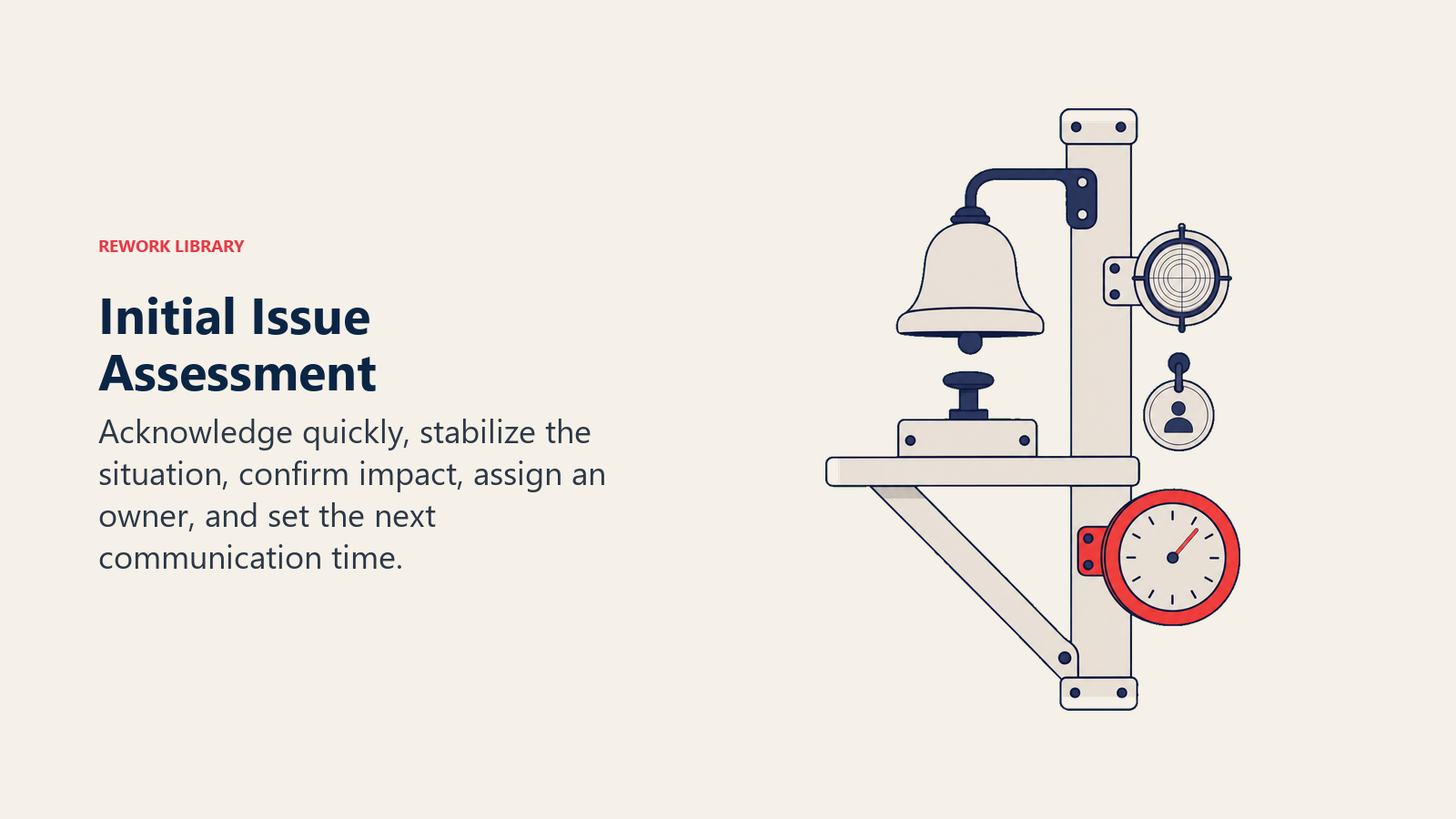 Initial Issue Assessment illustrated as operating_scene