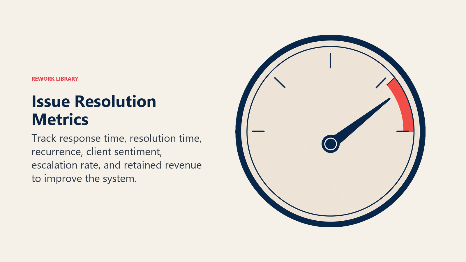 Issue Resolution Metrics illustrated as signal_or_gauge