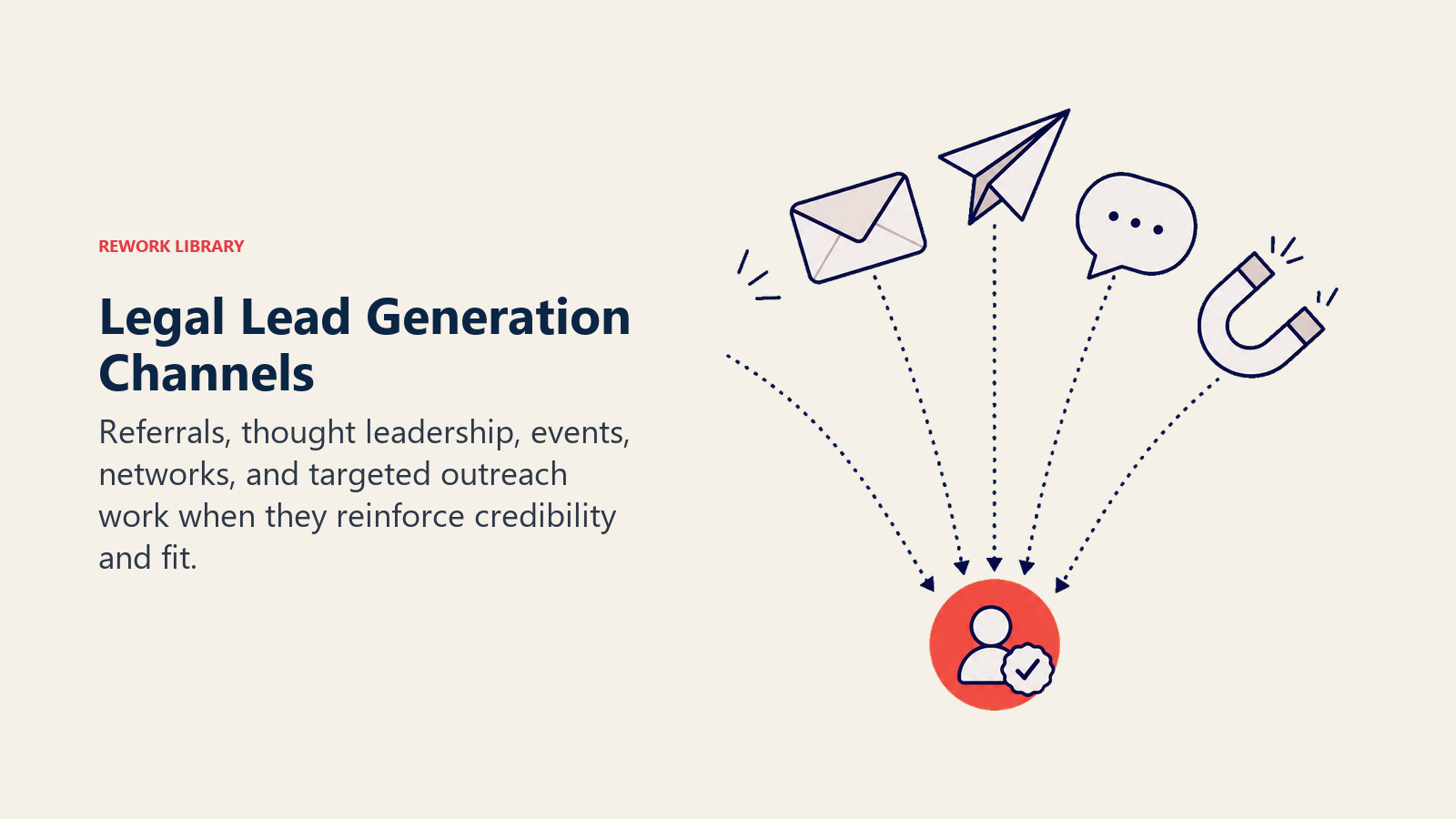 Legal Lead Generation Channels illustrated with channel instrument set