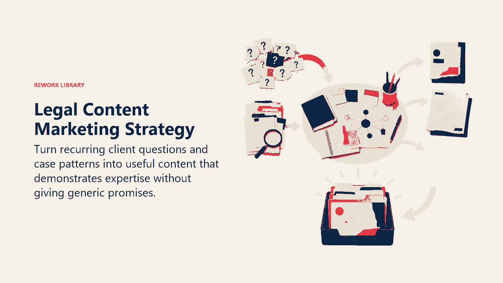 Legal Content Marketing Strategy shown as a knowledge workshop converts client questions into authority artifacts.