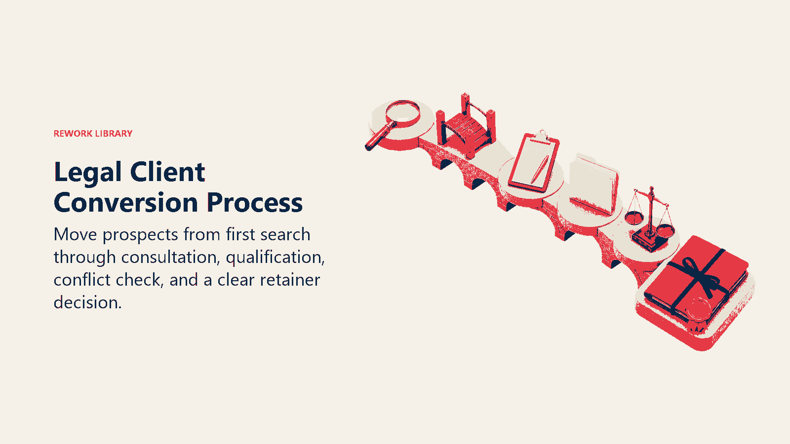 Legal Client Conversion Process shown as a trust bridge leads from search signal to consultation and retained matter.