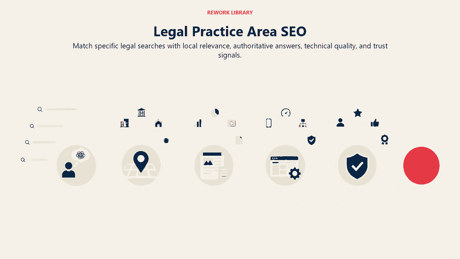 Legal Practice Area SEO shown as a wide search journey passes through relevance and trust to consultation.