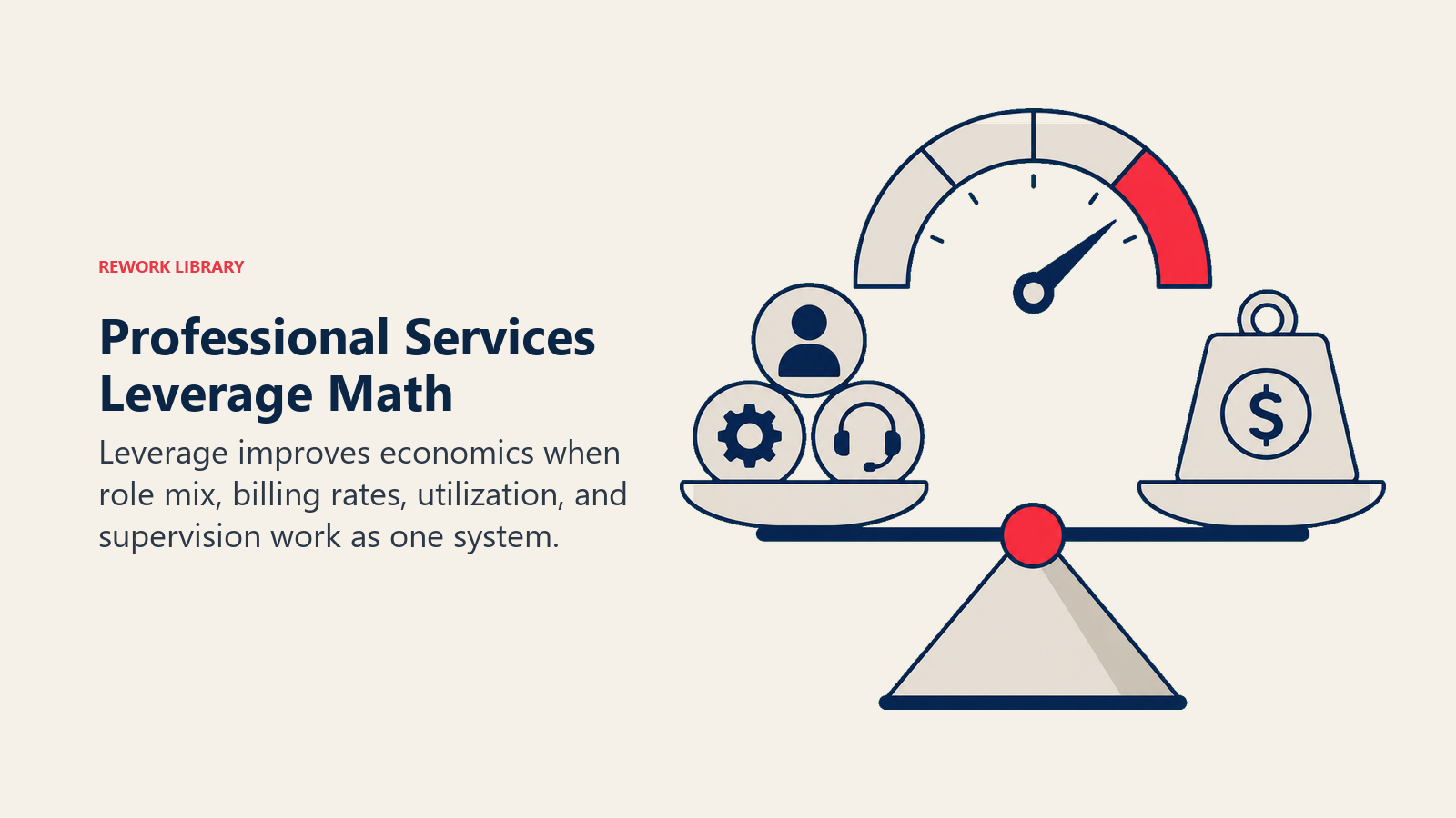 Professional Services Leverage Math visual showing a precision lever gauge balancing role tokens