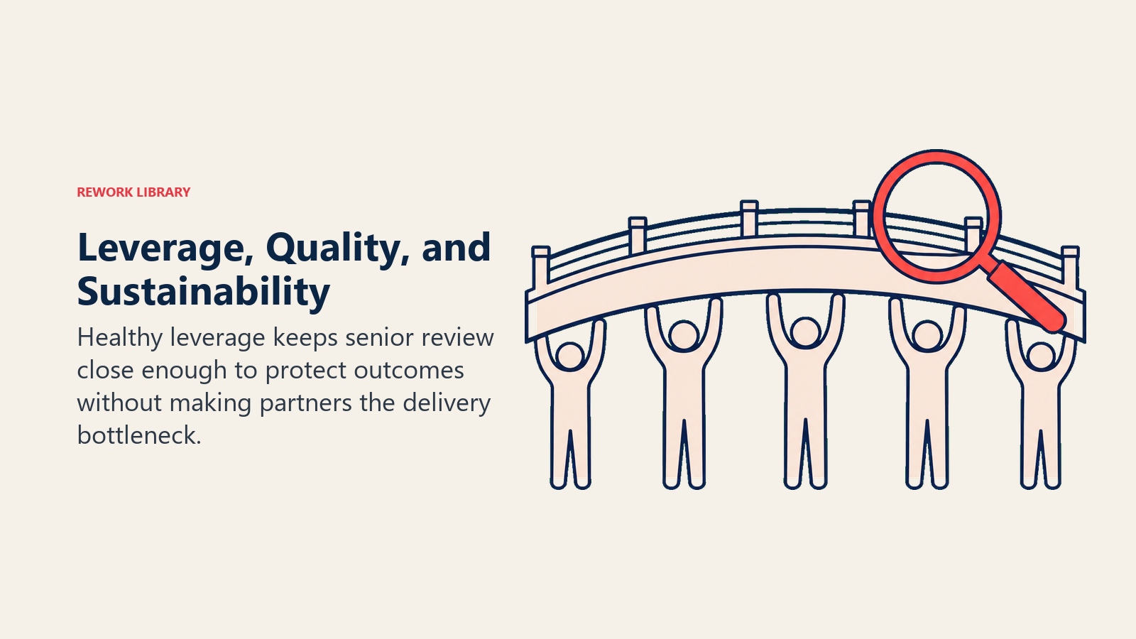 Leverage, Quality, and Sustainability visual showing a broad quality bridge held by evenly spaced support roles while a coral review lens checks the span