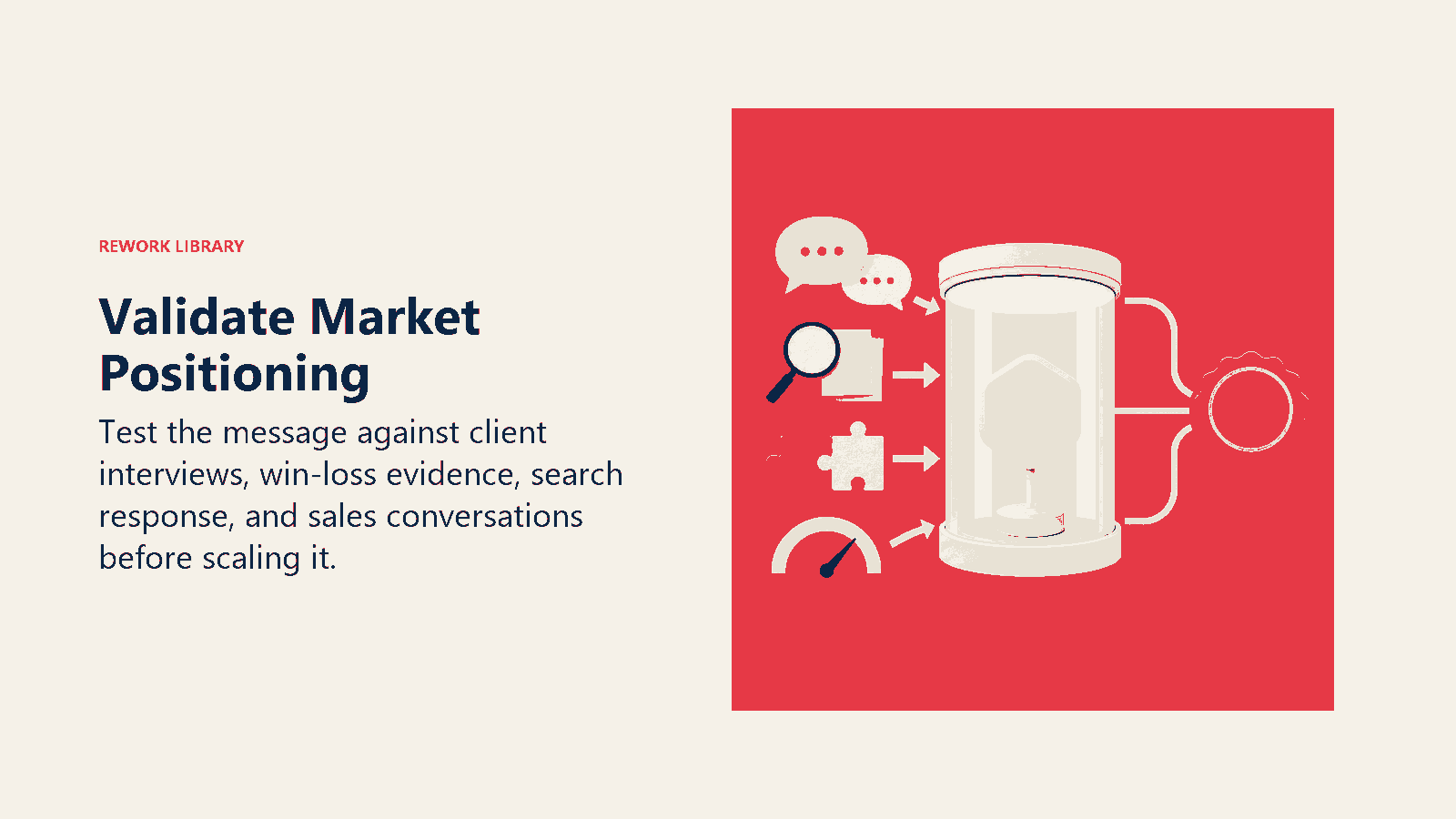 Validate Market Positioning shown as a candidate message is tested against four market evidence instruments.