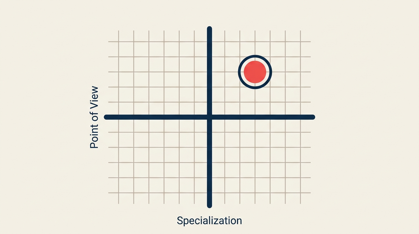 Market positioning matrix for professional services firms showing differentiation axes