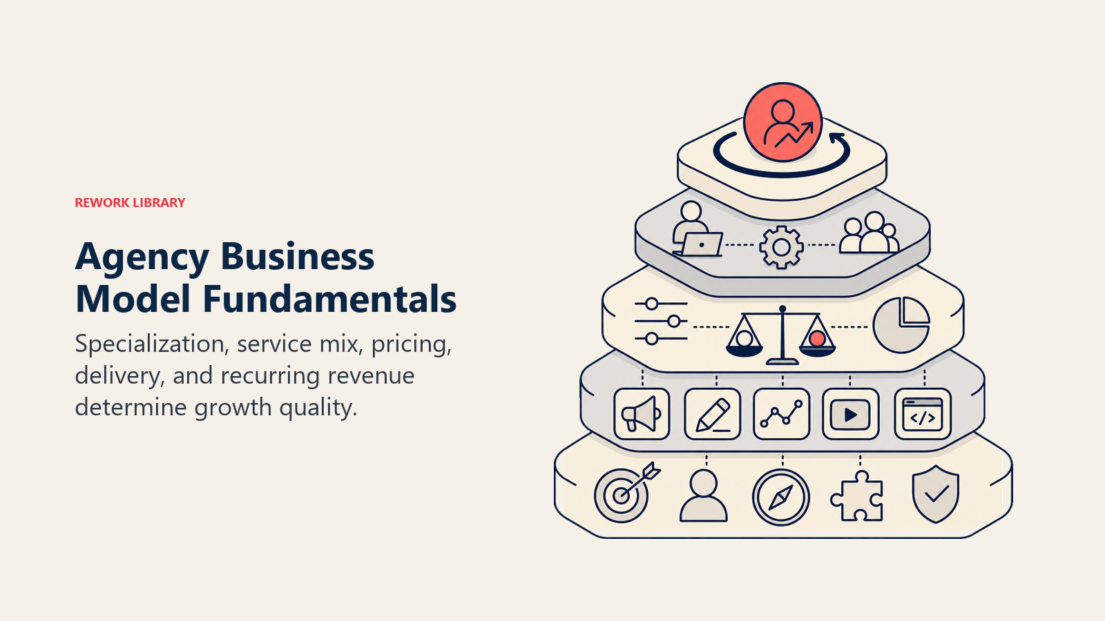 Agency Business Model Fundamentals illustrated with agency economics stack