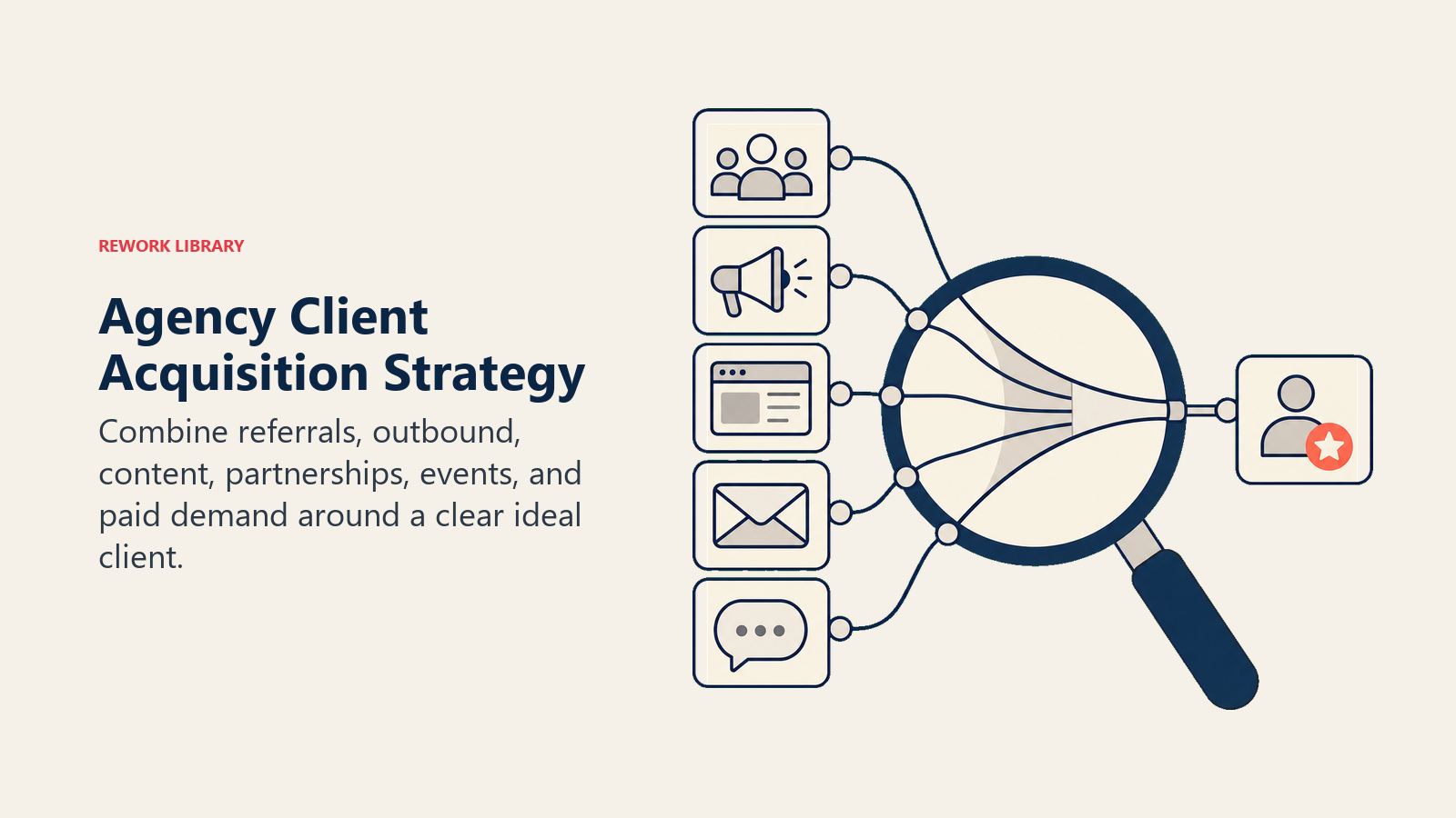 Agency Client Acquisition Strategy illustrated with client acquisition portfolio lens