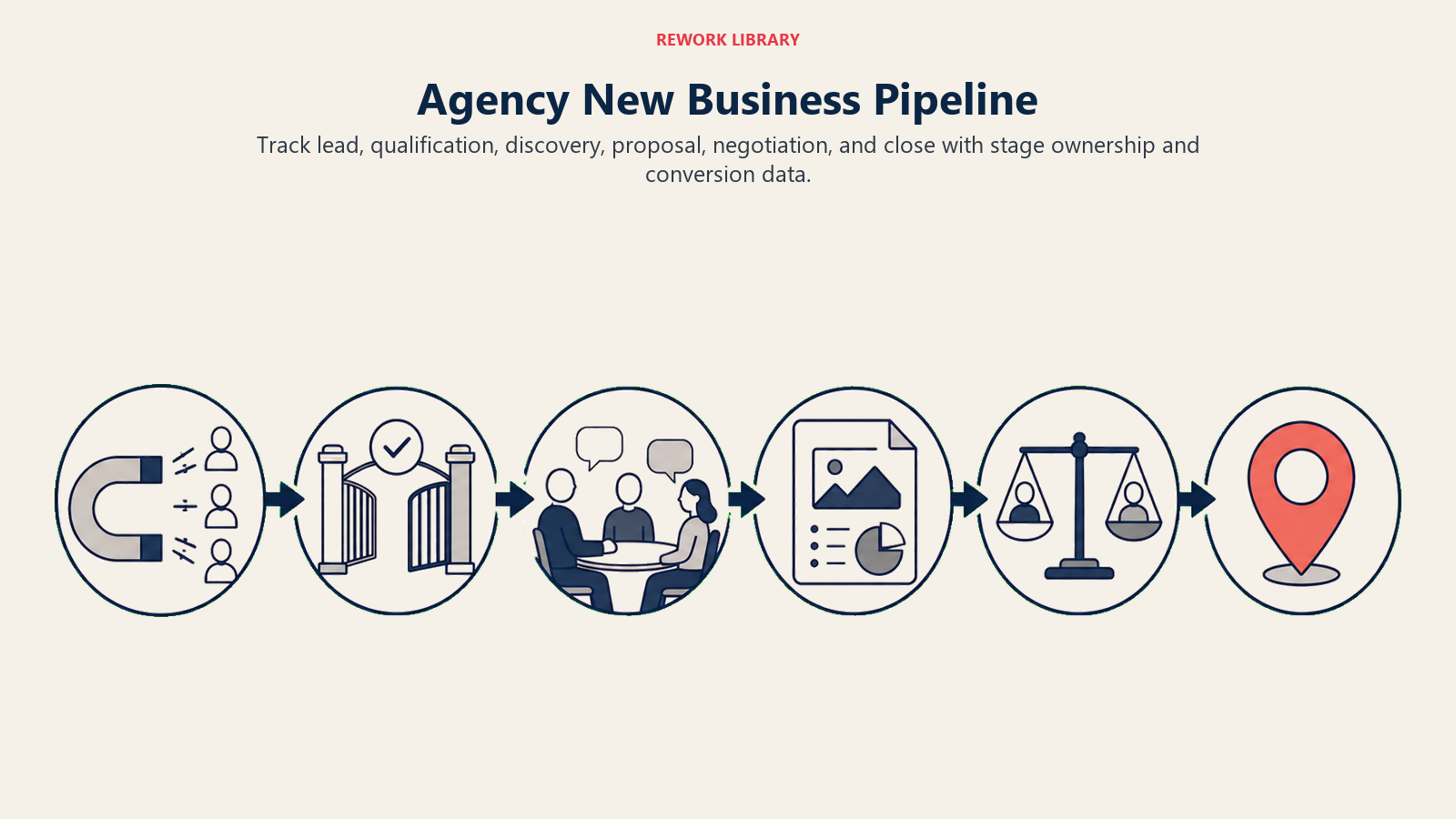 Agency New Business Pipeline illustrated with new business pipeline