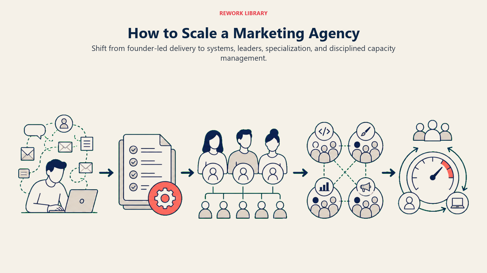 How to Scale a Marketing Agency illustrated with agency scaling transition
