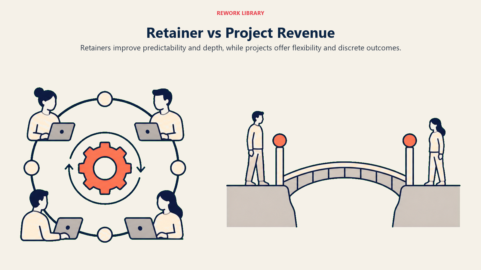 Retainer vs Project Revenue illustrated with retainer project comparison