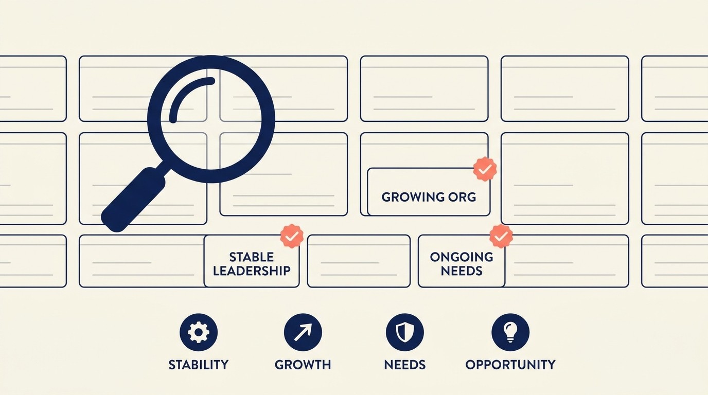 Criteria for identifying multi-year engagement candidates: account characteristics, engagement maturity, service fit, and readiness signals