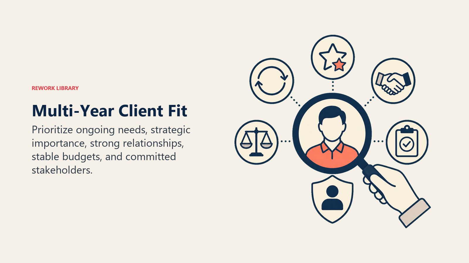 Multi-Year Client Fit illustrated with long-term fit lens