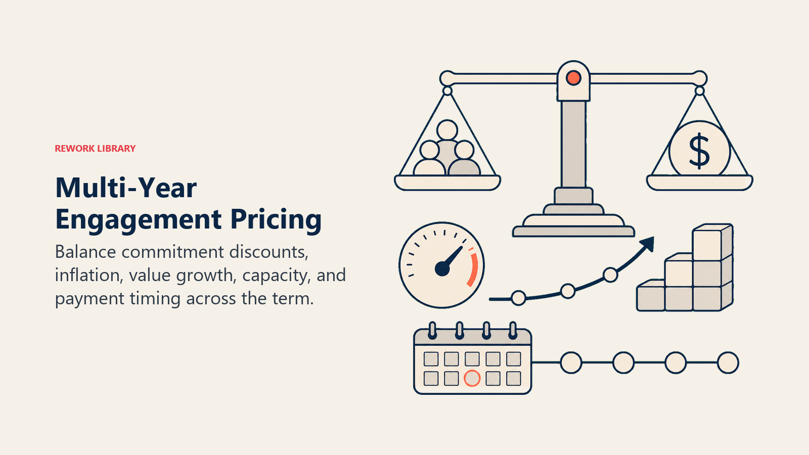 Multi-Year Engagement Pricing illustrated with multi-year pricing balance