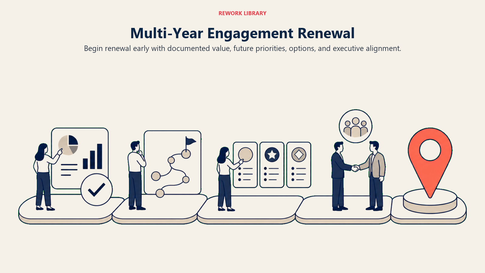 Multi-Year Engagement Renewal illustrated with renewal runway