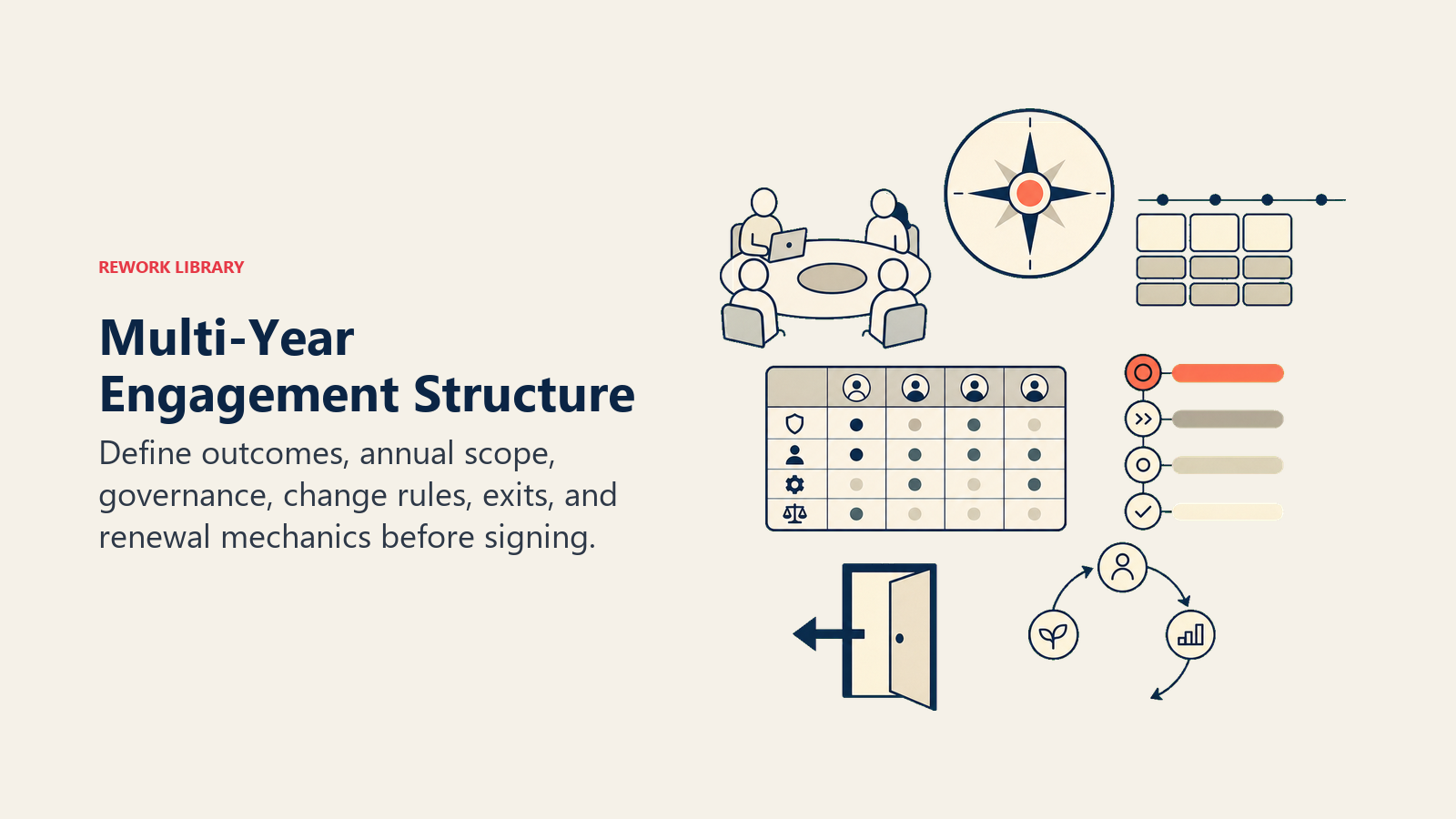Multi-Year Engagement Structure illustrated with engagement architecture kit